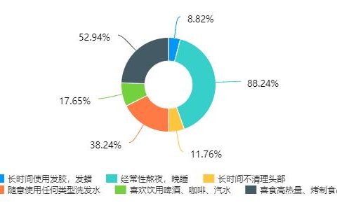 你的“头”等大事有着落了，干细胞有望周期性再生毛囊！
