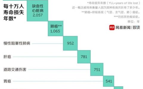 【临床研究】我国干细胞治疗脑卒中临床研究汇总
