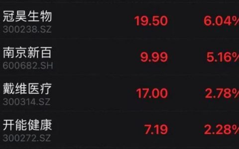 干细胞行业重磅新政呼之欲出，这家公司“闻讯”逆势涨停