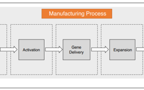 CART产业化生产使用的自动化设备