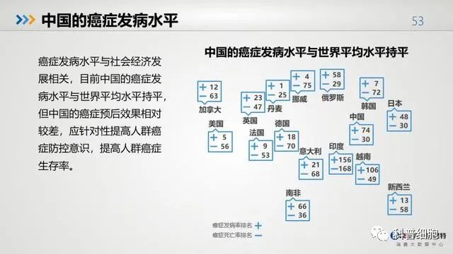 中国健康大数据公布！
