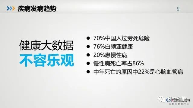 中国健康大数据公布！