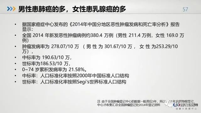 中国健康大数据公布！
