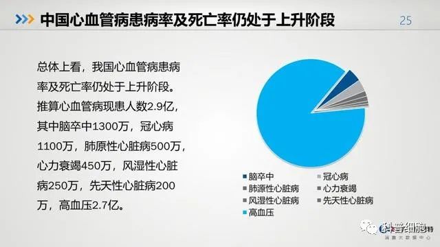 中国健康大数据公布！