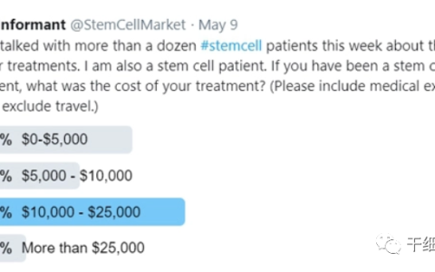 BioInformant | 2022年干细胞治疗的费用