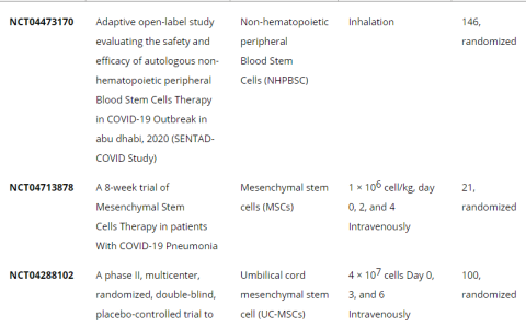 间充质干细胞及其衍生的外泌体对抗新冠病毒