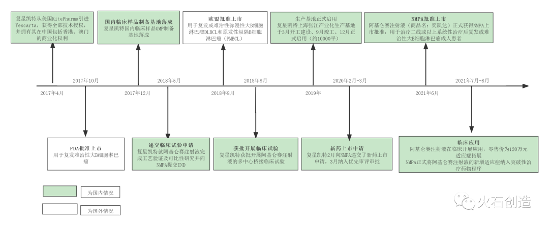 我国细胞治疗产业发展阶段及前景分析