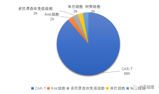 我国细胞治疗产业发展阶段及前景分析