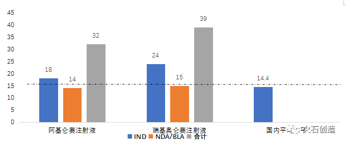 我国细胞治疗产业发展阶段及前景分析
