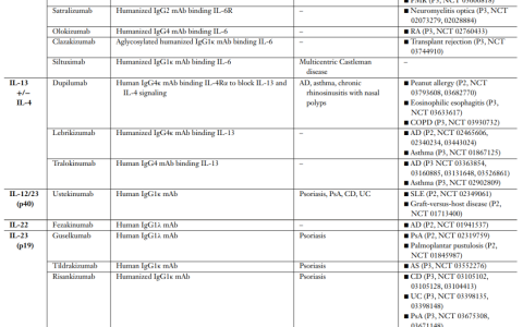 自身免疫疾病的靶点与药物研发