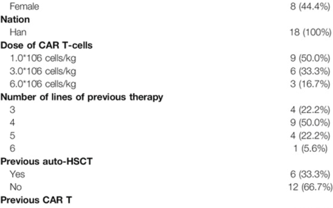 驯鹿发表文献：全人BCMA靶向CAR (CT103A) T细胞免疫疗法长期可持续性的模型解释
