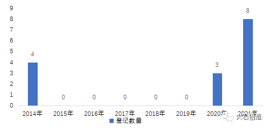 我国细胞治疗产业发展阶段及前景分析