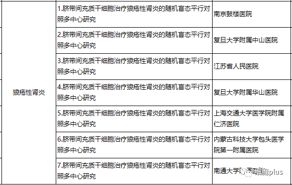 狼疮肾炎患者福音  卫健委干细胞双备案最大多中心临床研究开始招募