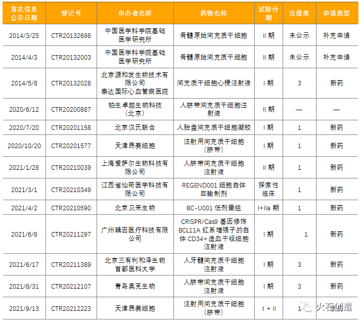 我国细胞治疗产业发展阶段及前景分析