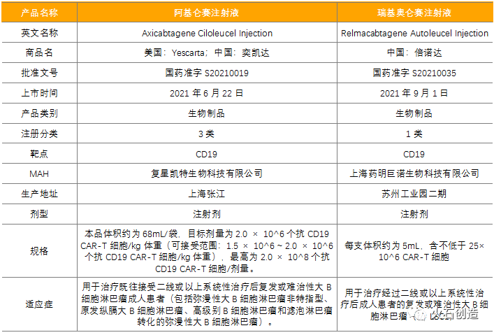 我国细胞治疗产业发展阶段及前景分析