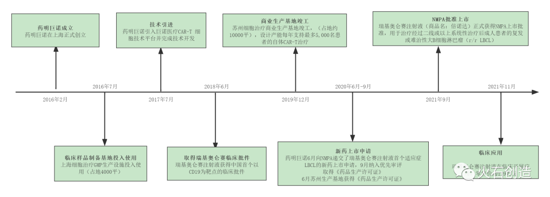 我国细胞治疗产业发展阶段及前景分析