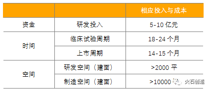 我国细胞治疗产业发展阶段及前景分析