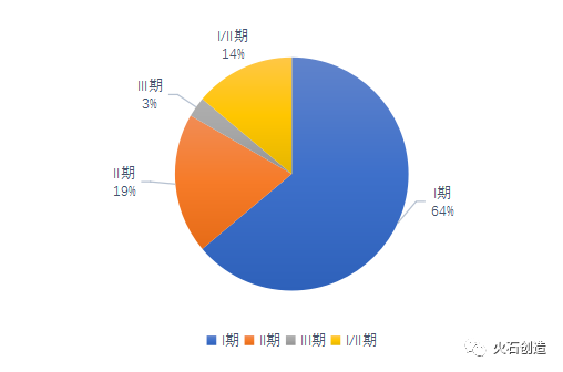 我国细胞治疗产业发展阶段及前景分析
