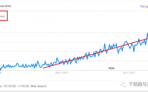 最新必看，全球37家外泌体公司大汇总