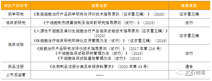 我国细胞治疗产业发展阶段及前景分析