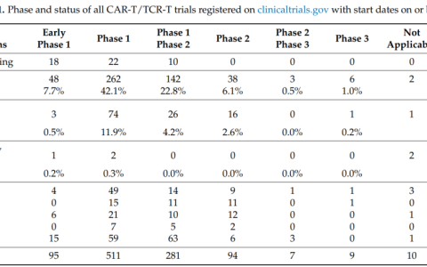 与世界的对话：崛起中的中国CAR-T细胞疗法