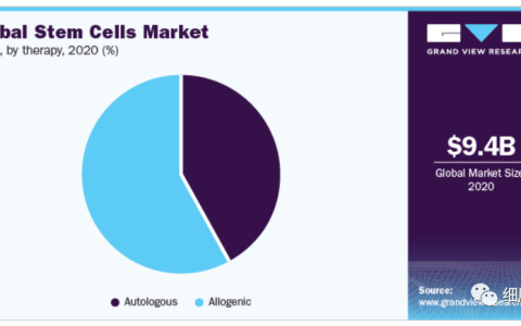 广东省干细胞产业现状、困境和对策