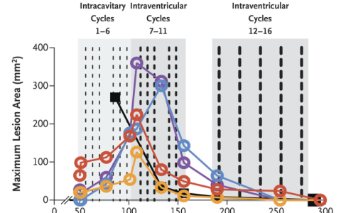 CAR-T突破实体瘤捷报频传！一文汇总近期CAR-T突破性进展
