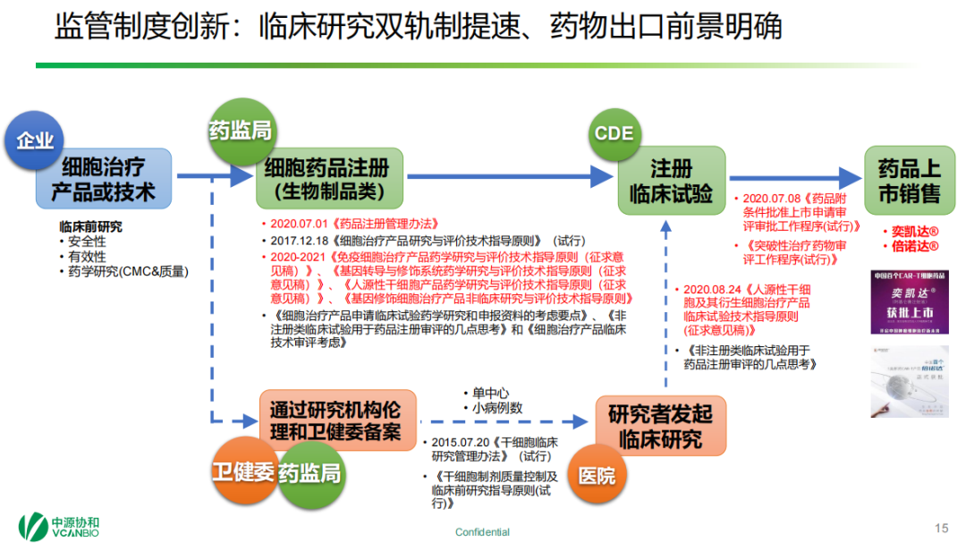 张宇博士：细胞治疗产业链的新发展