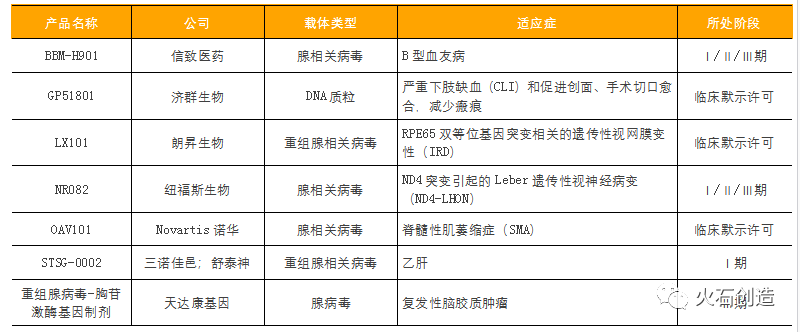 盘点：我国细胞和基因疗法注册和临床情况
