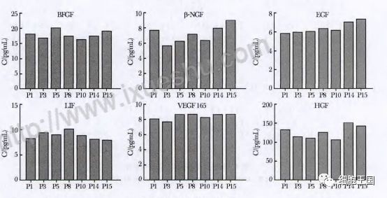 干细胞治疗，应该选择第几代细胞？