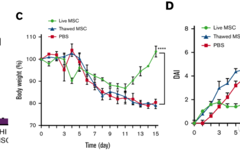 为何干细胞需要多次注射才能获得较好的疗效
