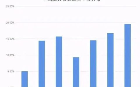 干细胞药物：退行性关节炎克星CARTISTEM