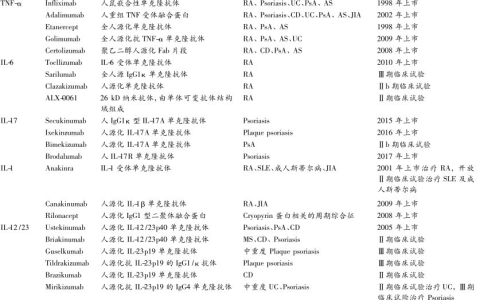 学习资料|细胞因子在肿瘤免疫、自免疫、CAR-T中的简介