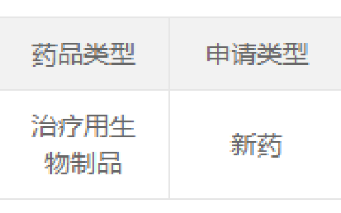 与实体瘤斗争到底，科济药业明星CAR-T新适应症IND获得受理