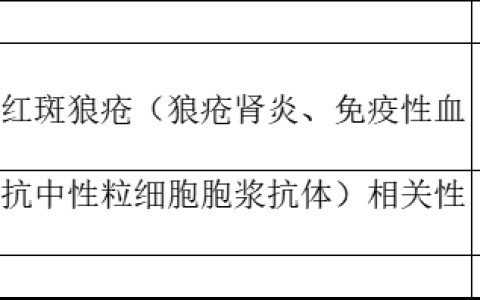 【临床招募】郑大一附院|CNCT19细胞注射液治疗难治性自身免疫性疾病的探索性临床研究