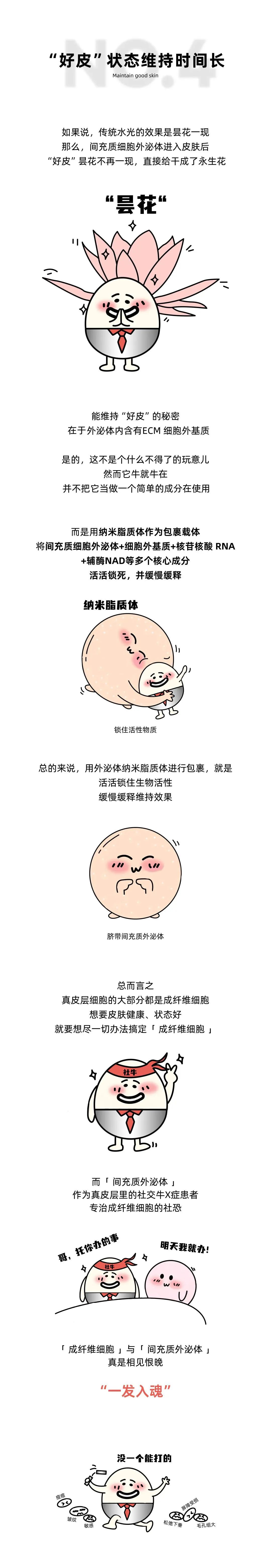 外泌体进入皮肤后的72小时，会有哪些变化？