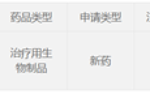 科济药业BCMA CAR-T国内申报上市，国内CAR-T赛道迎来收获期