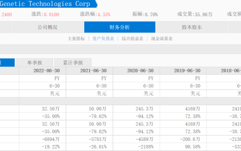 老牌基因治疗公司8350万美金卖身，溢价高达344%