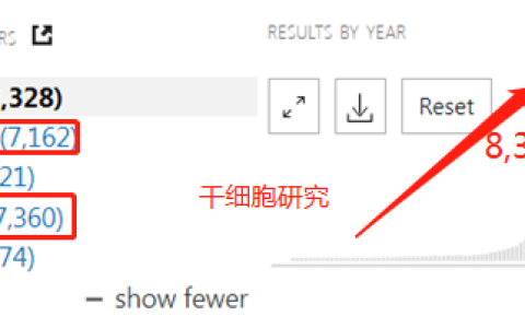 如何看科研上的干细胞热！！！