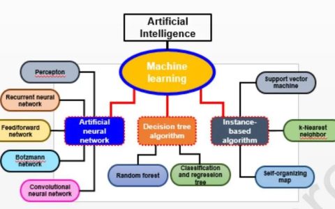 人工智能与药物研发