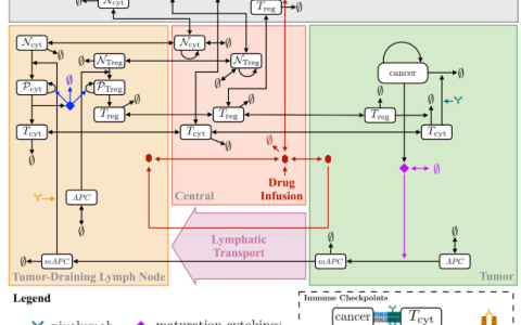 晚期肝癌抗PD-1和抗CTLA-4免疫治疗的虚拟临床试验分析