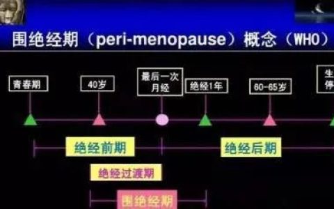 干细胞干预围绝经期综合征，重塑女性生命抛物线！