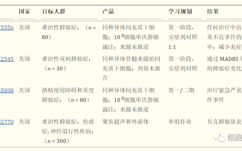 间充质干细胞对治疗新冠抑郁症和失眠的作用