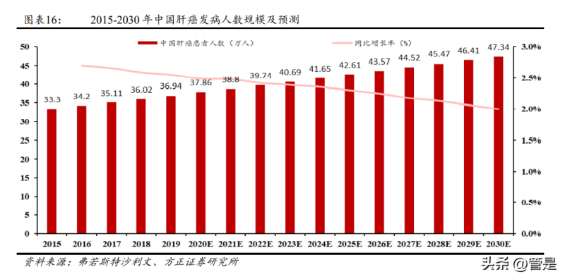 2023年康方生物研究报告 自免领域积极布局新治疗靶点