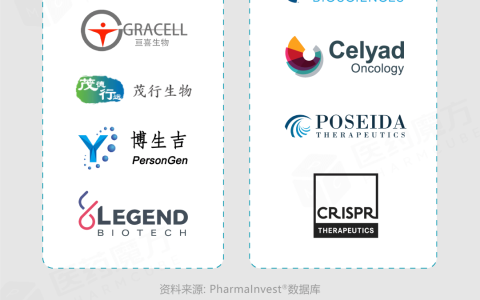 干货收藏：CAR-T细胞疗法「图鉴」