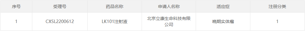 细胞免疫疗法获新突破！国内首款mRNA个性化肿瘤新抗原疫苗获批进入临床试验！