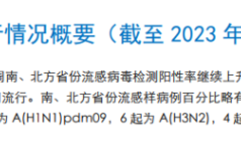 7天4万人感染甲流 | 干细胞成有效应对策略：抑制流感病毒复制，降低肺部病毒载量
