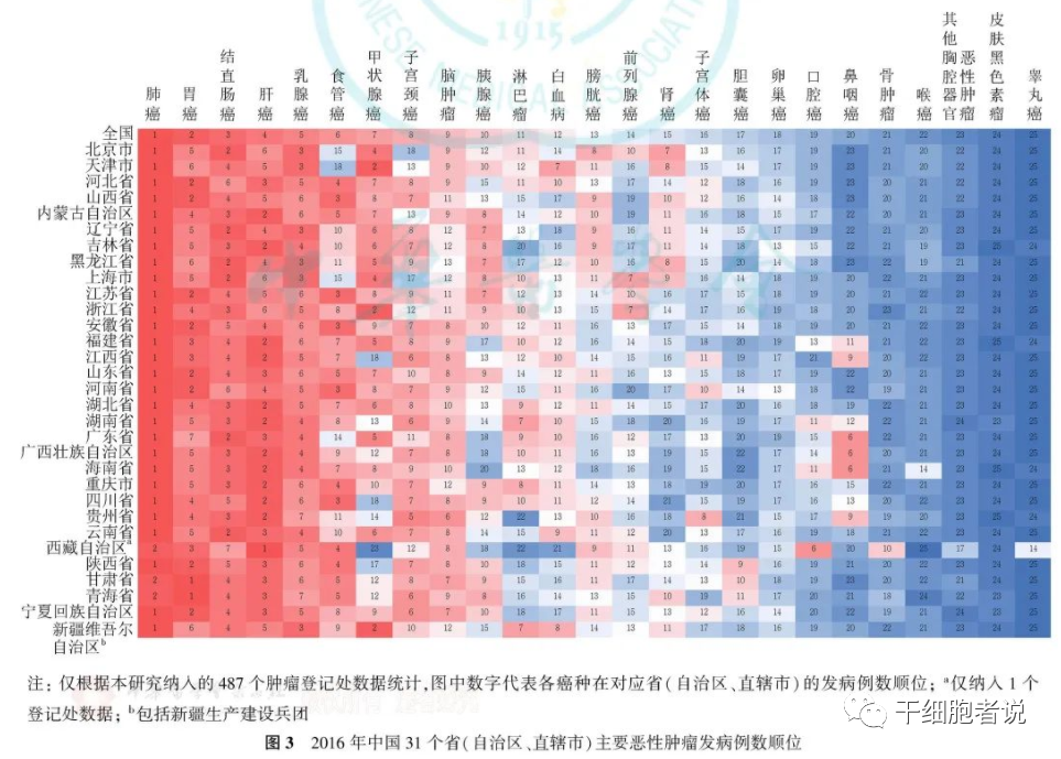 国家癌症中心：首次公布各省癌症流行情况