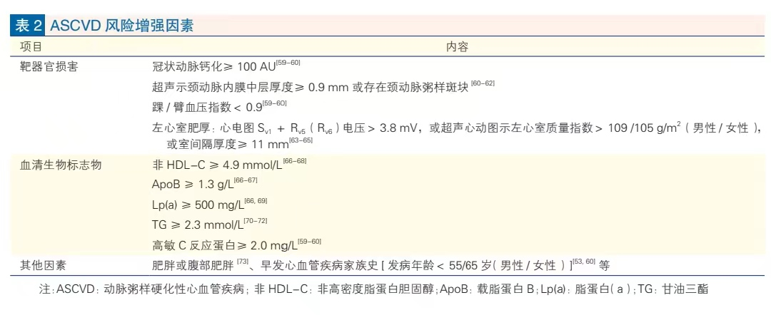 重磅 | 中国血脂管理指南2023版