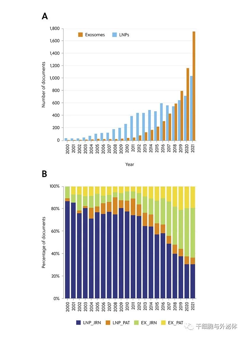 CAS行业报告 | 外泌体在治疗、诊断和药物输送领域的巨大前景